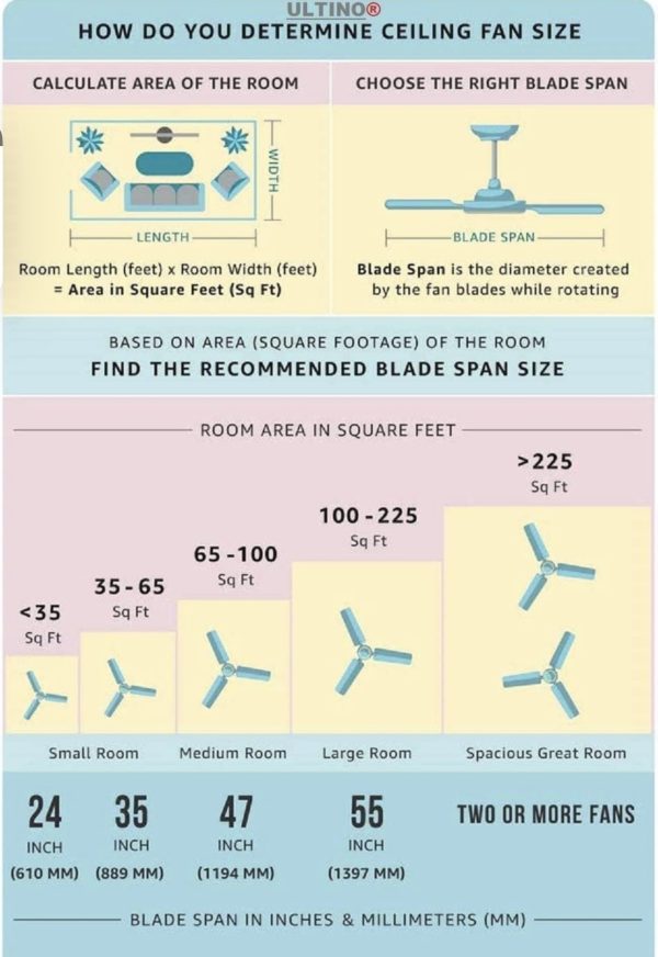 ULTINO-PRO® High-Speed Ceiling Fan (48inch 1200mm) 5-Star 2Year Warranty. (IVORY AURA, 48 Inch). - Image 3